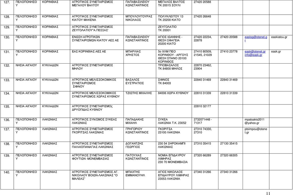 ΠΕΛΟΠΟΝΗΣΟ ΕΝΩΣΗ ΑΓΡΟΤΙΚΩΝ ΣΝΕΤΑΙΡΙΣΜΩΝ ΚΙΑΤΟ ΑΕΣ ΑΕ ΠΑΠΑΒΑΣΙΛΕΙΟ ΚΩΝΣΤΑΝΤΙΝΟΣ ΑΓΙΟΣ - ΘΕΣΗ ΣΦΑΓΕΙΑ 20200 ΚΙΑΤΟ 27420 22234, 22878 27420 20588 easlog@otenet.g easkiatou. 131.