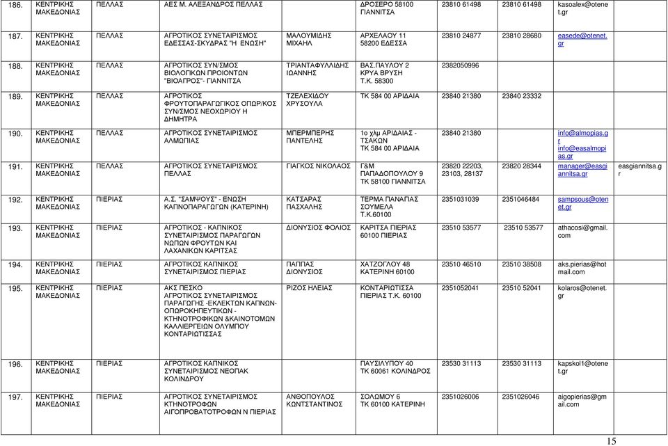 ΚΕΝΤΡΙΚΗΣ ΠΕΛΛΑΣ ΑΓΡΟΤΙΚΟΣ ΣΝ/ΣΜΟΣ ΒΙΟΛΟΓΙΚΩΝ ΠΡΟΙΟΝΤΩΝ "ΒΙΟΑΓΡΟΣ"- ΓΙΑΝΝΙΤΣΑ ΤΡΙΑΝΤΑΦΛΛΙ ΗΣ ΒΑΣ.ΠΑΛΟ 2 ΚΡΑ ΒΡΣΗ Τ.Κ. 58300 2382050996 189.