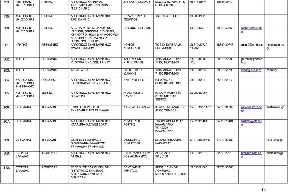 ΚΡΗΤΗΣ ΡΕΘΜΝΗΣ ΜΛΟΠΟΤΑΜΟ ΝΑΤΣΙΟΣ 23510 55246 23510 52255 pesko1@otenet. ΚΟΝΙΟΣ ΤΚ 740 52 ΠΕΡΑΜΑ ΡΕΘΜΝΗΣ 28340 20730, 20732 28340 20748 egsm2@otenet.g mylopotamos. 202.