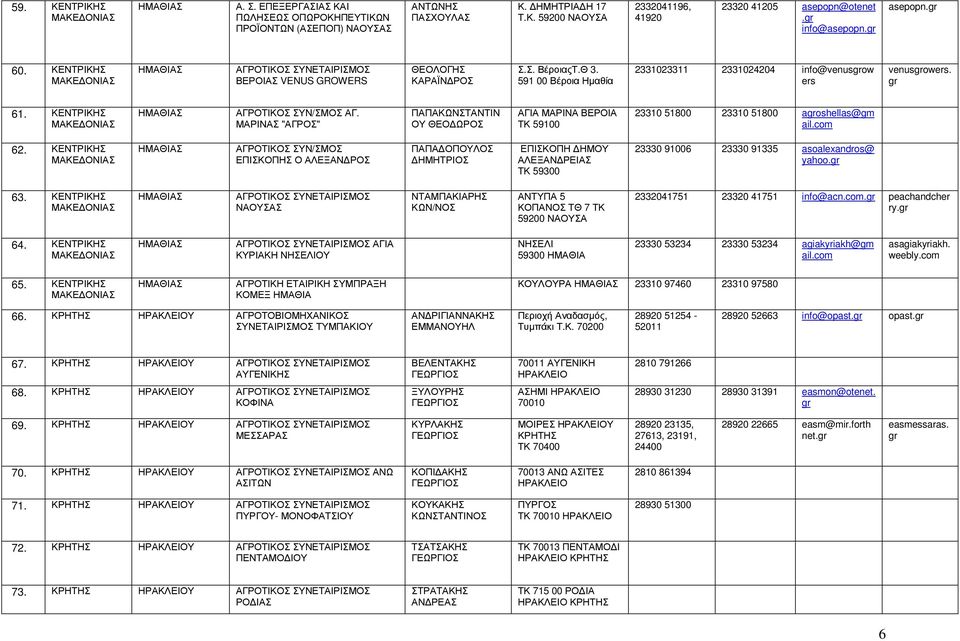 ΚΕΝΤΡΙΚΗΣ ΗΜΑΘΙΑΣ ΑΓΡΟΤΙΚΟΣ ΣΝ/ΣΜΟΣ ΑΓ. ΜΑΡΙΝΑΣ "ΑΓΡΟΣ" ΠΑΠΑΚΩΝΣΤΑΝΤΙΝ Ο ΘΕΟ ΩΡΟΣ ΑΓΙΑ ΜΑΡΙΝΑ ΒΕΡΟΙΑ ΤΚ 59100 23310 51800 23310 51800 aoshellas@gm ail.com 62.