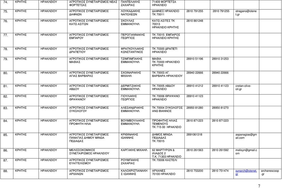ΚΡΗΤΗΣ ΗΡΑΚΛΕΙΟ ΡΑΠΕΤΙΟ ΦΡΑΓΚΟΛΑΚΗΣ ΚΩΝΣΤΑΝΤΙΝΟΣ ΤΚ 70300 ΡΑΠΕΤΙ ΗΡΑΚΛΕΙΟ 79. ΚΡΗΤΗΣ ΗΡΑΚΛΕΙΟ ΜΑΘΙΑΣ ΤΖΙΜΠΙΜΠΑΚΗΣ ΕΜΜΑΝΟΗΛ ΜΑΘΙΑ ΤΚ 70300 ΗΡΑΚΛΕΙΟ ΚΡΗΤΗΣ 28910 51196 28910 31253 80.