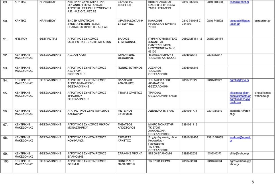ΗΠΕΙΡΟ ΘΕΣΠΡΩΤΙΑΣ ΑΓΡΟΤΙΚΟΣ ΣΝ/ΣΜΟΣ ΘΕΣΠΡΩΤΙΑΣ - ΕΝΩΣΗ ΑΓΡΟΤΩΝ 92. ΚΕΝΤΡΙΚΗΣ ΒΛΑΧΟΣ ΣΠΡΙ ΩΝΑΣ Α.Σ. ΛΑΓΚΑ Α ΙΟΡ ΑΝΙ ΗΣ ΘΕΟ ΩΡΟΣ ΠΡΙ ΗΓΟΜΕΝΙΤΣΑΣ (ΕΝΑΝΤΙ ΑΓ. ΠΑΝΤΕΛΕΗΜΩΝ) ΗΓΟΜΕΝΙΤΣΑ Τα.Κ. 46100 Μ.