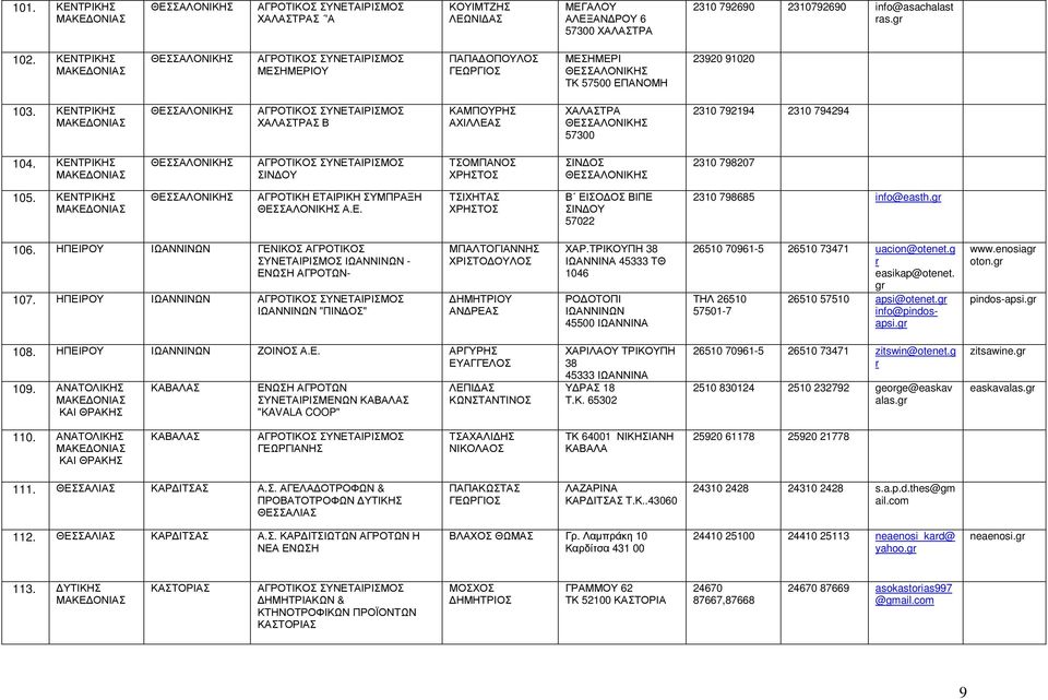 ΚΕΝΤΡΙΚΗΣ ΣΙΝ Ο ΤΣΟΜΠΑΝΟΣ ΣΙΝ ΟΣ 2310 798207 105. ΚΕΝΤΡΙΚΗΣ ΑΓΡΟΤΙΚΗ ΕΤΑΙΡΙΚΗ ΣΜΠΡΑΞΗ Α.Ε. ΤΣΙΧΗΤΑΣ Β ΕΙΣΟ ΟΣ ΒΙΠΕ ΣΙΝ Ο 57022 2310 798685 info@easth. 106.