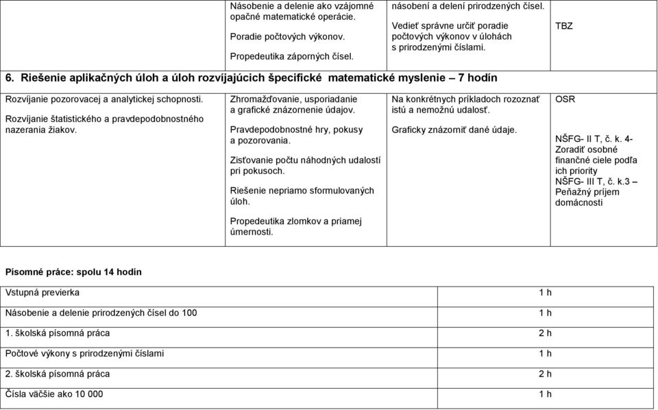 Riešenie aplikačných úloh a úloh rozvíjajúcich špecifické matematické myslenie 7 hodín Rozvíjanie pozorovacej a analytickej schopnosti. Rozvíjanie štatistického a pravdepodobnostného nazerania ţiakov.