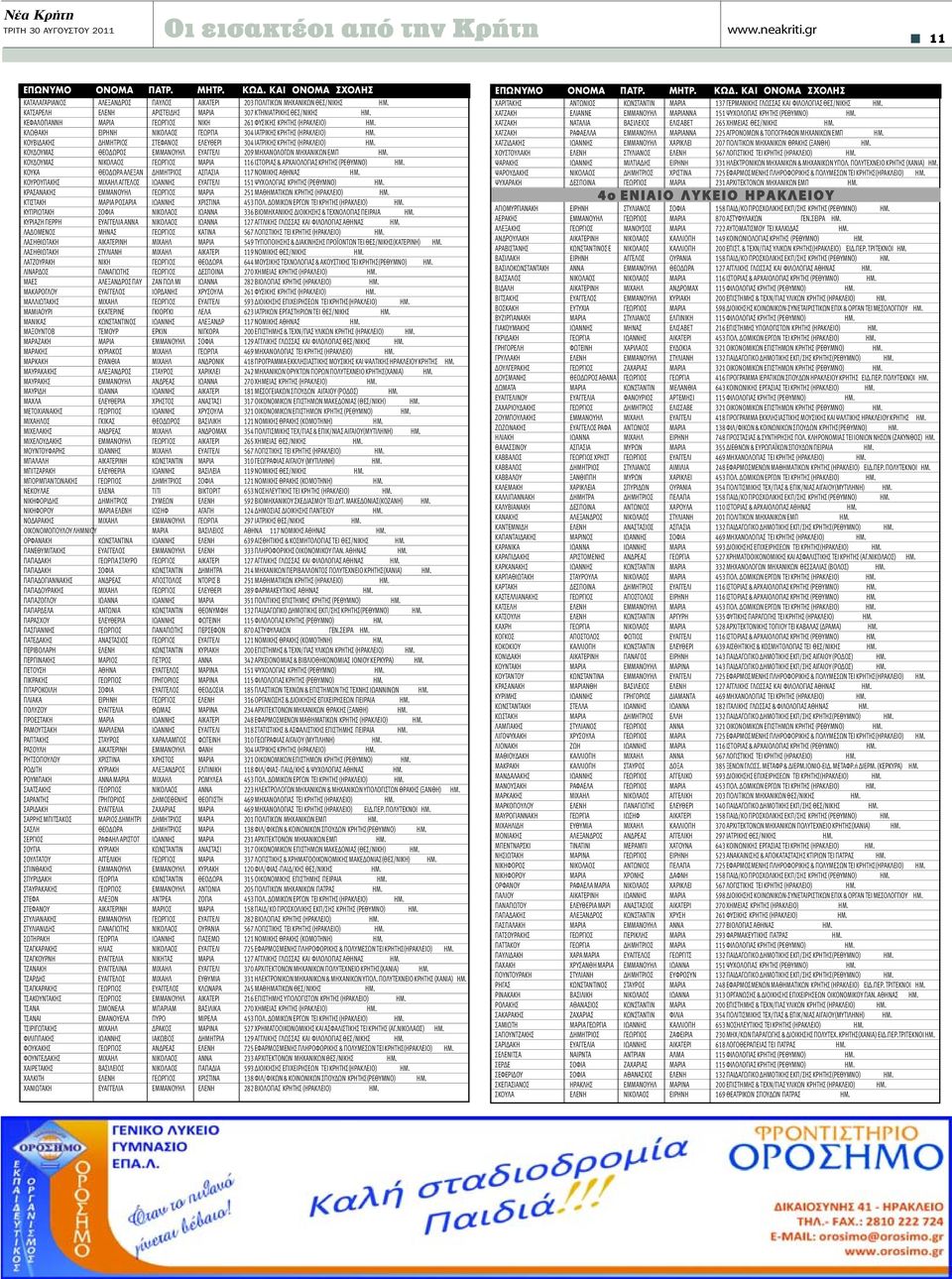 ΚΟΥΒΙΔΑΚΗΣ ΔΗΜΗΤΡΙΟΣ ΣΤΕΦΑΝΟΣ ΕΛΕΥΘΕΡΙ 304 ΙΑΤPΙΚΗΣ ΚΡΗΤΗΣ (ΗΡΑΚΛΕΙΟ) ΗΜ. ΚΟΥΔΟΥΜΑΣ ΘΕΟΔΩΡΟΣ ΕΜΜΑΝΟΥΗΛ ΕΥΑΓΓΕΛΙ 209 ΜΗΧΑΝΟΛΟΓΩΝ ΜΗΧΑΝΙΚΩΝ ΕΜΠ ΗΜ.