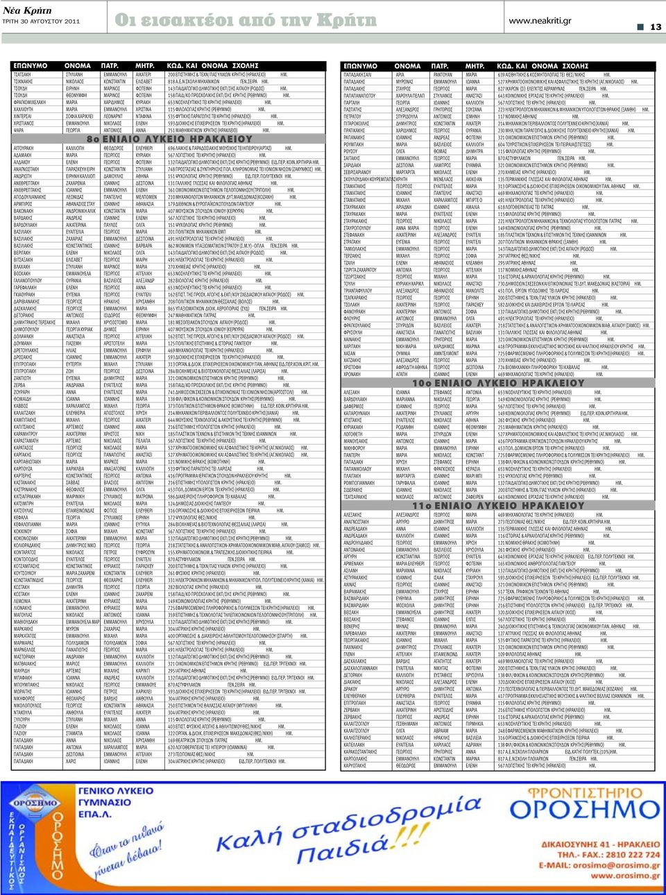 O Δ ª Δ ΤΩΝ ΕΙΣΑΚΤΕΩΝ ΣΕ ΑΕΙ -ΤΕΙ AΠΟ ΤΗΝ ΚΡΗΤΗ - PDF ΔΩΡΕΑΝ Λήψη