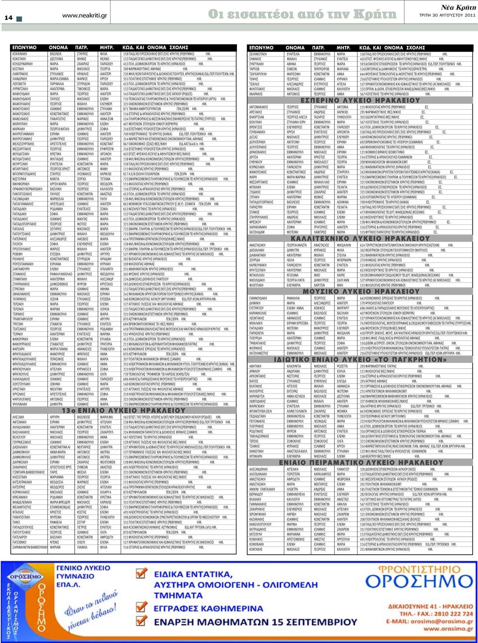 ΚΩΣΤΑΚΗ ΜΑΡΙΑ ΝΙΚΟΛΑΟΣ ΓΕΩΡΓΙΑ 289 ΦΑPΜΑΚΕΥΤΙΚΗΣ ΑΘΗΝΑΣ ΗΜ. ΛΑΜΠΡΑΚΗΣ ΣΤΥΛΙΑΝΟΣ ΗΡΑΚΛΗΣ ΑΙΚΑΤΕΡΙ 230 ΜΗΧ/ΚΩΝ ΠΑPΑΓΩΓΗΣ & ΔΙΟΙΚΗΣΗΣ ΠΟΛΥΤΕΧ. ΚΡΗΤΗΣ(ΧΑΝΙΑ) ΕΙΔ.ΠΕΡ.ΠΟΛΥΤΕΚΝ. ΗΜ. ΛΙΑΝΔΡΑΚΗ ΜΑΡΙΑ ΙΩΑΝΝΑ ΜΑΡΚΟΣ ΧΡΥΣΗ 351 ΠΟΛΙΤΙΚΗΣ ΕΠΙΣΤΗΜΗΣ ΚΡΗΤΗΣ (ΡΕΘΥΜΝΟ) ΗΜ.