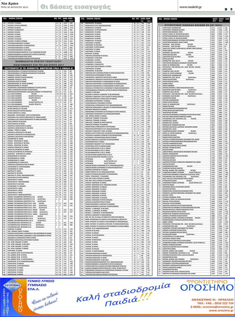 ΛΟΓΙΣΤΙΚΗΣ TEI ΠΑΤΡΑΣ 22 22 16593 14249 559 ΛΟΓΙΣΤΙΚΗΣ TEI ΠΕΙΡΑΙΑ 17 17 17318 16395 575 ΛΟΓΙΣΤΙΚΗΣ TEI ΣΕΡΡΩΝ 35 35 16806 11297 577 ΛΟΓΙΣΤΙΚΗΣ TEI ΧΑΛΚΙΔΑΣ 43 43 16264 12613 578 ΛΟΓΙΣΤΙΚΗΣ TEI