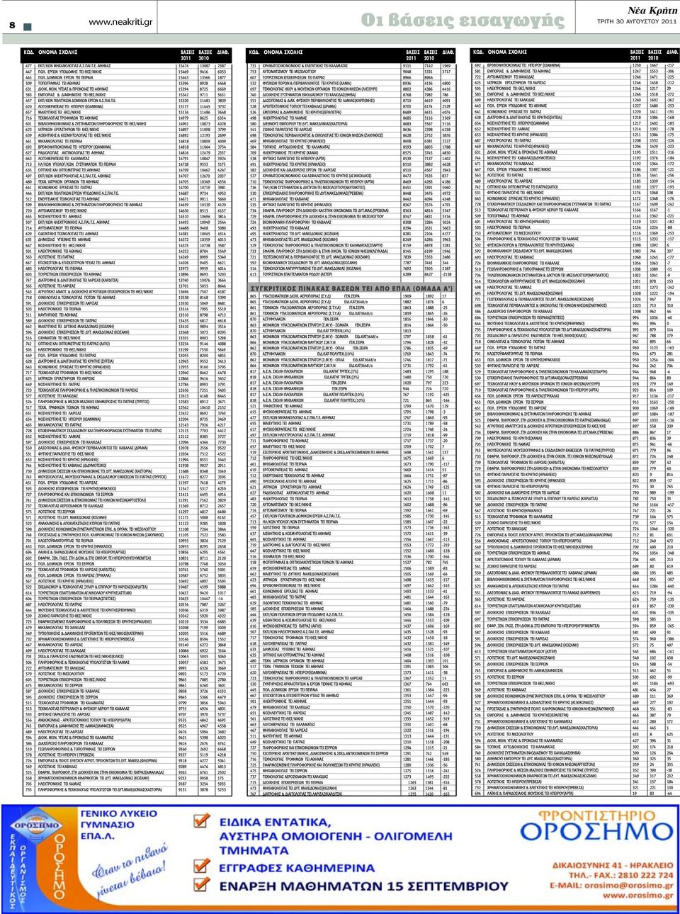ΥΓΕΙΑΣ & ΠΡΟΝΟΙΑΣ TEI ΑΘΗΝΑΣ 15394 8725 6669 583 ΕΜΠΟΡΙΑΣ & ΔΙΑΦΗΜΙΣΗΣ TEI ΘΕΣ/ΝΙΚΗΣ 15342 9711 5631 457 ΕΚΠ/ΚΩΝ ΠΟΛΙΤΙΚΩΝ ΔΟΜΙΚΩΝ ΕΡΓΩΝ Α.Σ.ΠΑΙ.Τ.Ε. 15320 11481 3839 620 ΛΟΓΟΘΕΡΑΠΕΙΑΣ TEI ΗΠΕΙΡΟΥ