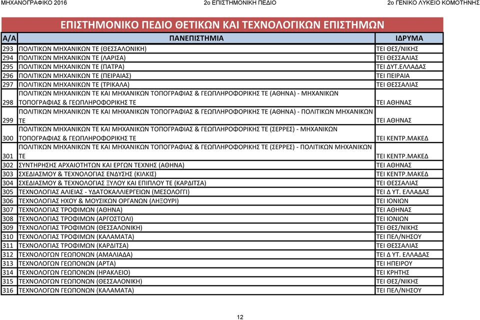 ΜΗΧΑΝΙΚΩΝ ΤΟΠΟΓΡΑΦΙΑΣ & ΓΕΩΠΛΗΡΟΦΟΡΙΚΗΣ ΤΕ ΤΕΙ ΑΘΗΝΑΣ 299 ΠΟΛΙΤΙΚΩΝ ΜΗΧΑΝΙΚΩΝ ΤΕ ΚΑΙ ΜΗΧΑΝΙΚΩΝ ΤΟΠΟΓΡΑΦΙΑΣ & ΓΕΩΠΛΗΡΟΦΟΡΙΚΗΣ ΤΕ (ΑΘΗΝΑ) - ΠΟΛΙΤΙΚΩΝ ΜΗΧΑΝΙΚΩΝ ΤΕ ΤΕΙ ΑΘΗΝΑΣ 300 ΠΟΛΙΤΙΚΩΝ ΜΗΧΑΝΙΚΩΝ ΤΕ