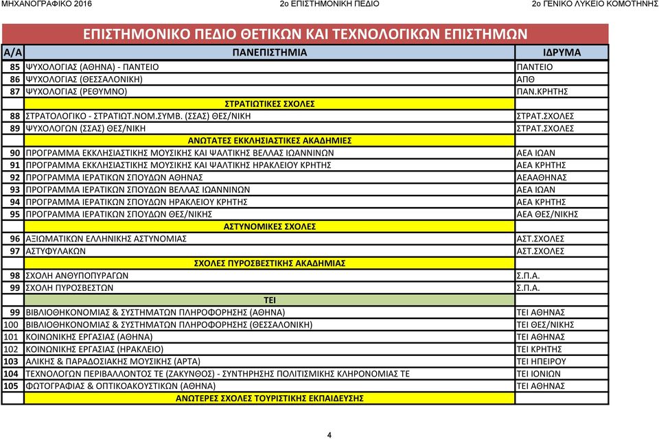 ΣΧΟΛΕΣ ΑΝΩΤΑΤΕΣ ΕΚΚΛΗΣΙΑΣΤΙΚΕΣ ΑΚΑΔΗΜΙΕΣ 90 ΠΡΟΓΡΑΜΜΑ ΕΚΚΛΗΣΙΑΣΤΙΚΗΣ ΜΟΥΣΙΚΗΣ ΚΑΙ ΨΑΛΤΙΚΗΣ ΒΕΛΛΑΣ ΙΩΑΝΝΙΝΩΝ ΑΕΑ ΙΩΑΝ 91 ΠΡΟΓΡΑΜΜΑ ΕΚΚΛΗΣΙΑΣΤΙΚΗΣ ΜΟΥΣΙΚΗΣ ΚΑΙ ΨΑΛΤΙΚΗΣ ΗΡΑΚΛΕΙΟΥ ΚΡΗΤΗΣ ΑΕΑ ΚΡΗΤΗΣ 92