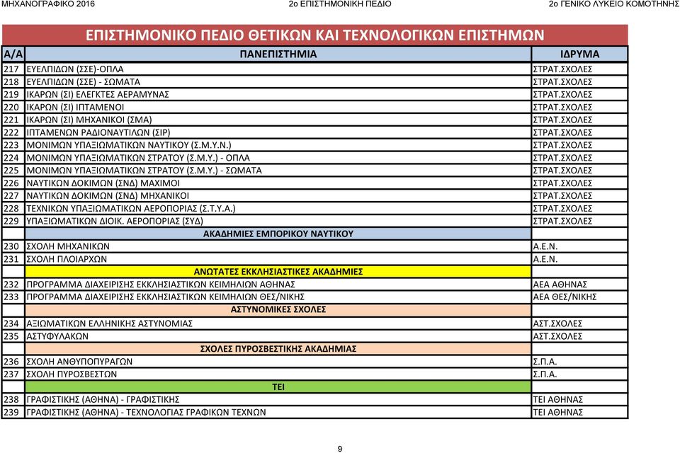 ΣΧΟΛΕΣ 225 ΜΟΝΙΜΩΝ ΥΠΑΞΙΩΜΑΤΙΚΩΝ ΣΤΡΑΤΟΥ (Σ.Μ.Υ.) - ΣΩΜΑΤΑ ΣΤΡΑΤ.ΣΧΟΛΕΣ 226 ΝΑΥΤΙΚΩΝ ΔΟΚΙΜΩΝ (ΣΝΔ) ΜΑΧΙΜΟΙ ΣΤΡΑΤ.ΣΧΟΛΕΣ 227 ΝΑΥΤΙΚΩΝ ΔΟΚΙΜΩΝ (ΣΝΔ) ΜΗΧΑΝΙΚΟΙ ΣΤΡΑΤ.