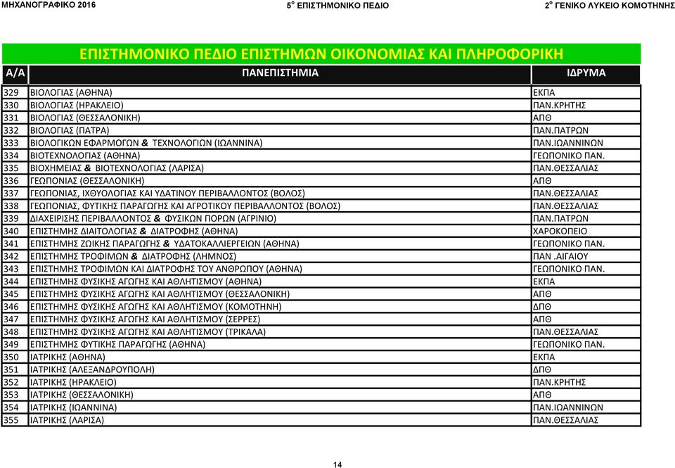 ΘΕΣΣΑΛΙΑΣ 336 ΓΕΩΠΟΝΙΑΣ (ΘΕΣΣΑΛΟΝΙΚΗ) ΑΠΘ 337 ΓΕΩΠΟΝΙΑΣ, ΙΧΘΥΟΛΟΓΙΑΣ ΚΑΙ ΥΔΑΤΙΝΟΥ ΠΕΡΙΒΑΛΛΟΝΤΟΣ (ΒΟΛΟΣ) ΠΑΝ.ΘΕΣΣΑΛΙΑΣ 338 ΓΕΩΠΟΝΙΑΣ, ΦΥΤΙΚΗΣ ΠΑΡΑΓΩΓΗΣ ΚΑΙ ΑΓΡΟΤΙΚΟΥ ΠΕΡΙΒΑΛΛΟΝΤΟΣ (ΒΟΛΟΣ) ΠΑΝ.