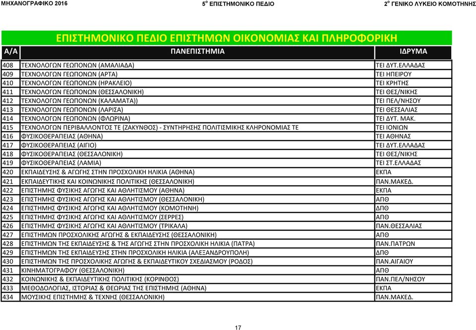 413 ΤΕΧΝΟΛΟΓΩΝ ΓΕΩΠΟΝΩΝ (ΛΑΡΙΣΑ) ΤΕΙ ΘΕΣΣΑΛΙΑΣ 414 ΤΕΧΝΟΛΟΓΩΝ ΓΕΩΠΟΝΩΝ (ΦΛΩΡΙΝΑ) ΤΕΙ ΔΥΤ. ΜΑΚ.
