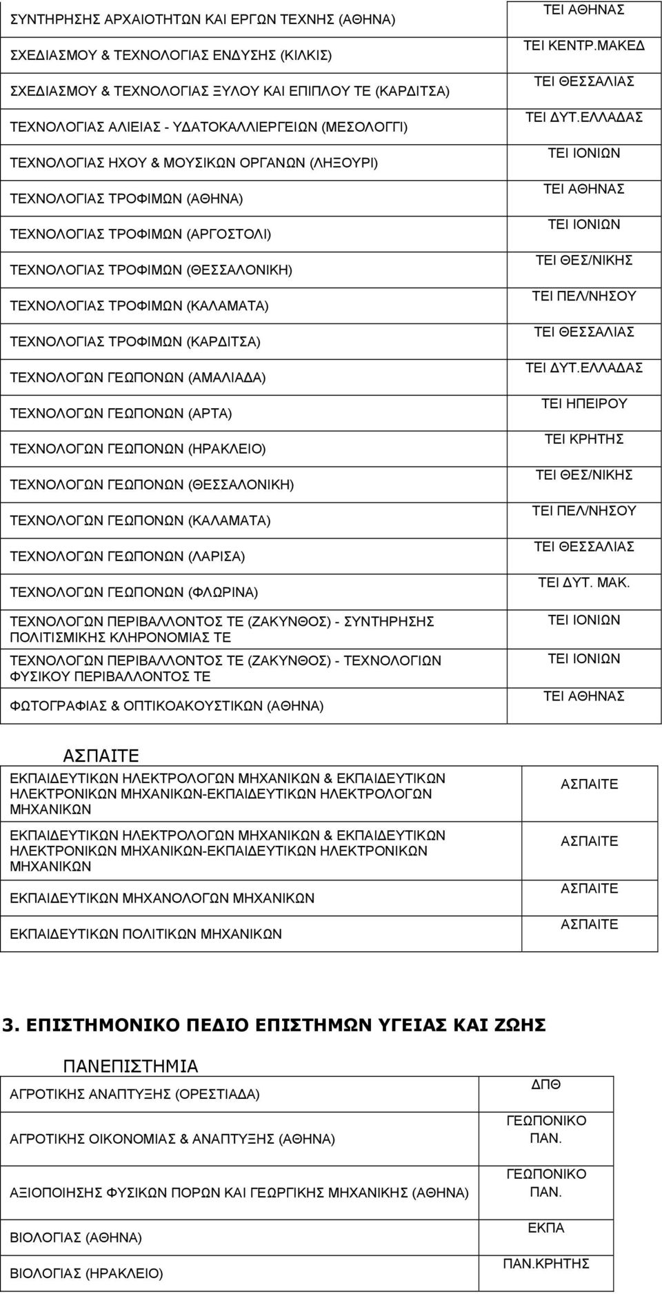 (ΚΑΡΔΙΤΣΑ) ΤΕΧΝΟΛΟΓΩΝ ΓΕΩΠΟΝΩΝ (ΑΜΑΛΙΑΔΑ) ΤΕΧΝΟΛΟΓΩΝ ΓΕΩΠΟΝΩΝ (ΑΡΤΑ) ΤΕΧΝΟΛΟΓΩΝ ΓΕΩΠΟΝΩΝ (ΗΡΑΚΛΕΙΟ) ΤΕΧΝΟΛΟΓΩΝ ΓΕΩΠΟΝΩΝ (ΘΕΣΣΑΛΟΝΙΚΗ) ΤΕΧΝΟΛΟΓΩΝ ΓΕΩΠΟΝΩΝ (ΚΑΛΑΜΑΤΑ) ΤΕΧΝΟΛΟΓΩΝ ΓΕΩΠΟΝΩΝ (ΛΑΡΙΣΑ)