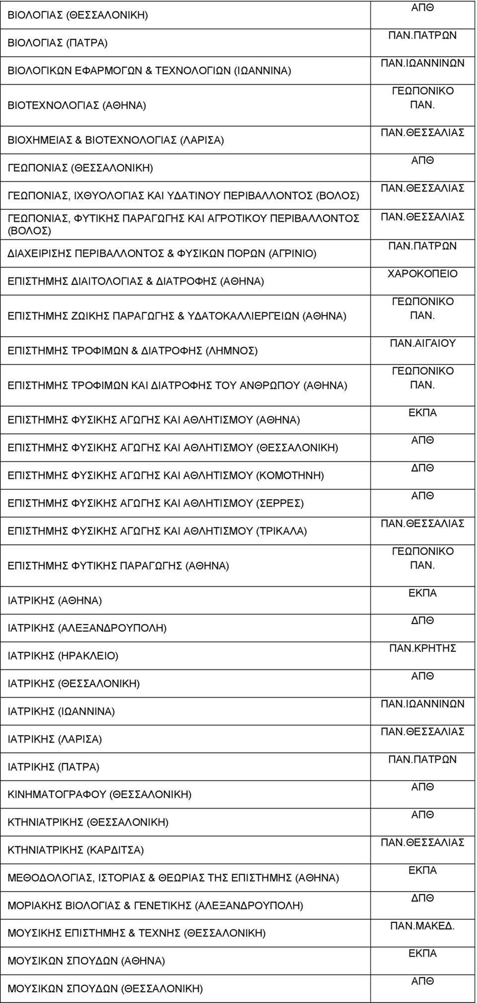 ΕΠΙΣΤΗΜΗΣ ΖΩΙΚΗΣ ΠΑΡΑΓΩΓΗΣ & ΥΔΑΤΟΚΑΛΛΙΕΡΓΕΙΩΝ (ΑΘΗΝΑ) ΕΠΙΣΤΗΜΗΣ ΤΡΟΦΙΜΩΝ & ΔΙΑΤΡΟΦΗΣ (ΛΗΜΝΟΣ) ΕΠΙΣΤΗΜΗΣ ΤΡΟΦΙΜΩΝ ΚΑΙ ΔΙΑΤΡΟΦΗΣ ΤΟΥ ΑΝΘΡΩΠΟΥ (ΑΘΗΝΑ) ΕΠΙΣΤΗΜΗΣ ΦΥΣΙΚΗΣ ΑΓΩΓΗΣ ΚΑΙ ΑΘΛΗΤΙΣΜΟΥ (ΑΘΗΝΑ)