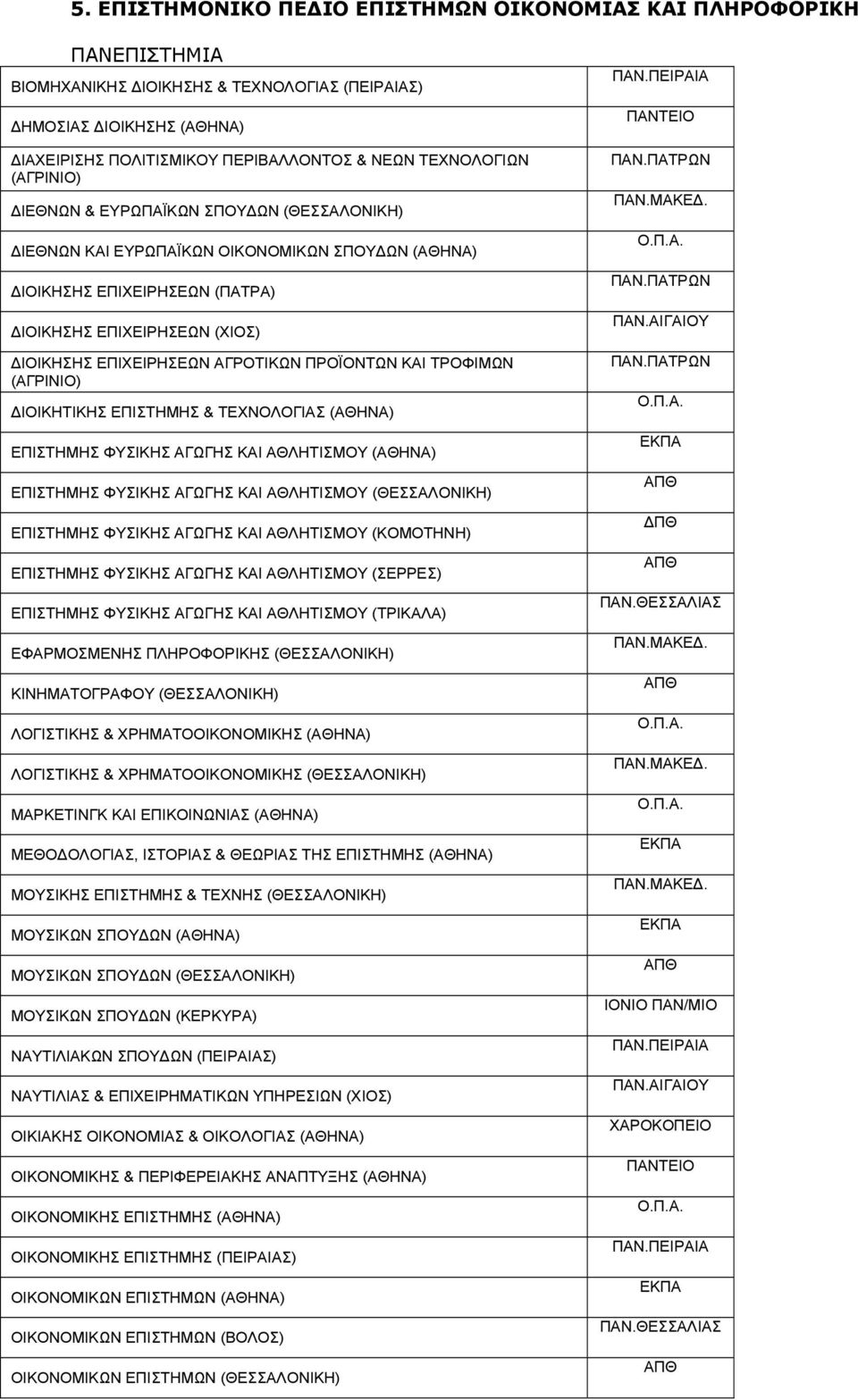 ΑΓΡΟΤΙΚΩΝ ΠΡΟΪΟΝΤΩΝ ΚΑΙ ΤΡΟΦΙΜΩΝ (ΑΓΡΙΝΙΟ) ΔΙΟΙΚΗΤΙΚΗΣ ΕΠΙΣΤΗΜΗΣ & ΤΕΧΝΟΛΟΓΙΑΣ (ΑΘΗΝΑ) ΕΠΙΣΤΗΜΗΣ ΦΥΣΙΚΗΣ ΑΓΩΓΗΣ ΚΑΙ ΑΘΛΗΤΙΣΜΟΥ (ΑΘΗΝΑ) ΕΠΙΣΤΗΜΗΣ ΦΥΣΙΚΗΣ ΑΓΩΓΗΣ ΚΑΙ ΑΘΛΗΤΙΣΜΟΥ (ΘΕΣΣΑΛΟΝΙΚΗ) ΕΠΙΣΤΗΜΗΣ