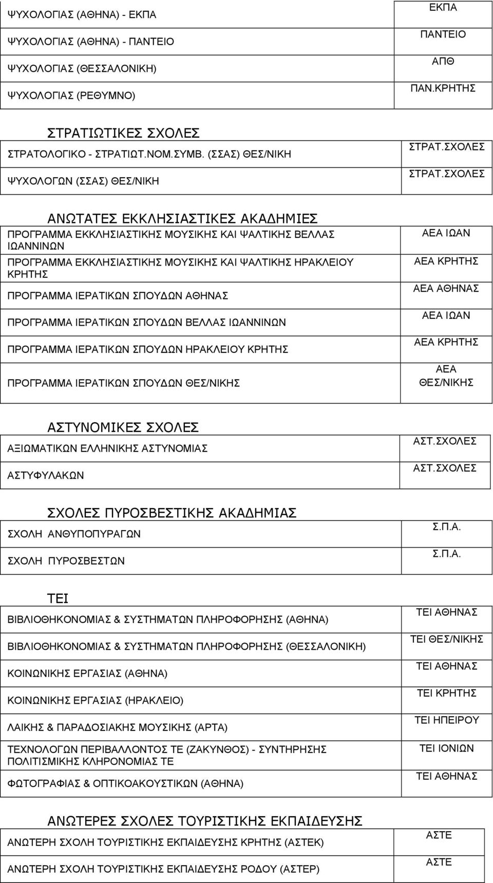 ΚΡΗΤΗΣ ΠΡΟΓΡΑΜΜΑ ΙΕΡΑΤΙΚΩΝ ΣΠΟΥΔΩΝ ΑΘΗΝΑΣ ΠΡΟΓΡΑΜΜΑ ΙΕΡΑΤΙΚΩΝ ΣΠΟΥΔΩΝ ΒΕΛΛΑΣ ΙΩΑΝΝΙΝΩΝ ΠΡΟΓΡΑΜΜΑ ΙΕΡΑΤΙΚΩΝ ΣΠΟΥΔΩΝ ΗΡΑΚΛΕΙΟΥ ΚΡΗΤΗΣ ΠΡΟΓΡΑΜΜΑ ΙΕΡΑΤΙΚΩΝ ΣΠΟΥΔΩΝ ΘΕΣ/ΝΙΚΗΣ ΑΕΑ ΙΩΑΝ ΑΕΑ ΚΡΗΤΗΣ ΑΕΑ