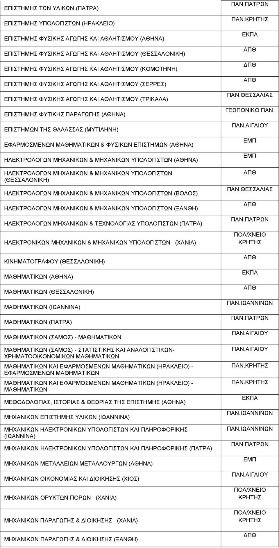 ΕΦΑΡΜΟΣΜΕΝΩΝ ΜΑΘΗΜΑΤΙΚΩΝ & ΦΥΣΙΚΩΝ ΕΠΙΣΤΗΜΩΝ (ΑΘΗΝΑ) ΗΛΕΚΤΡΟΛΟΓΩΝ ΜΗΧΑΝΙΚΩΝ & ΜΗΧΑΝΙΚΩΝ ΥΠΟΛΟΓΙΣΤΩΝ (ΑΘΗΝΑ) ΗΛΕΚΤΡΟΛΟΓΩΝ ΜΗΧΑΝΙΚΩΝ & ΜΗΧΑΝΙΚΩΝ ΥΠΟΛΟΓΙΣΤΩΝ (ΘΕΣΣΑΛΟΝΙΚΗ) ΗΛΕΚΤΡΟΛΟΓΩΝ ΜΗΧΑΝΙΚΩΝ &