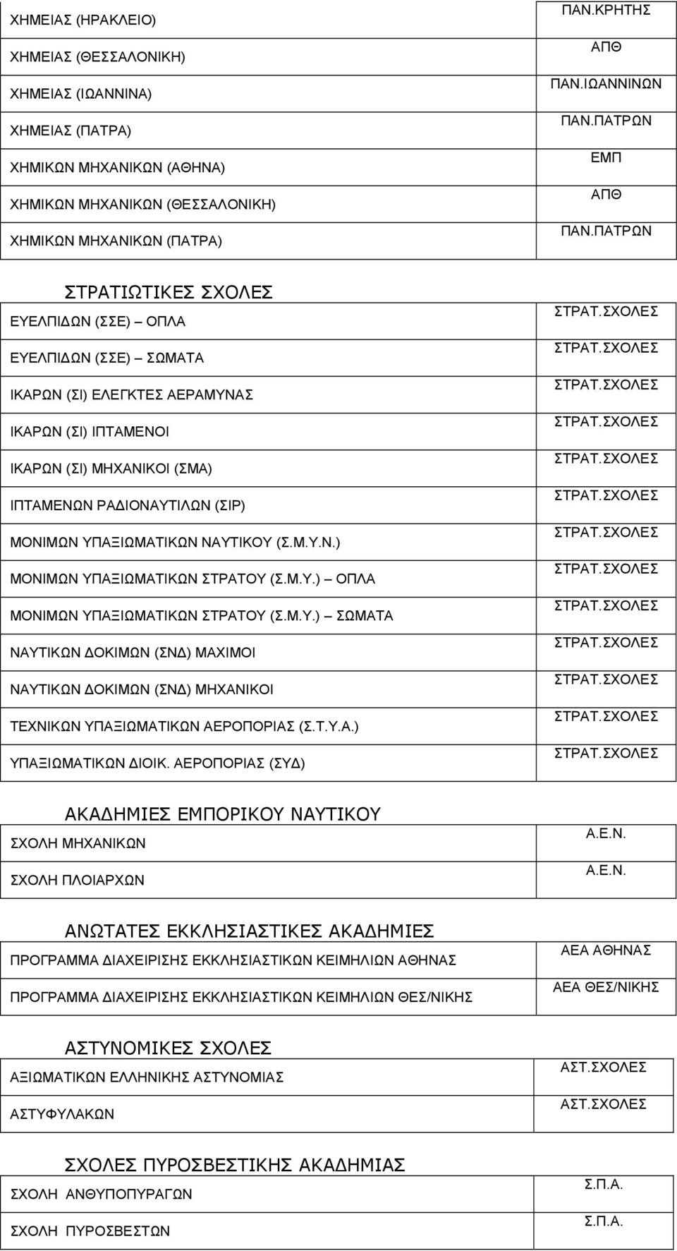 Μ.Υ.) ΟΠΛΑ ΜΟΝΙΜΩΝ ΥΠΑΞΙΩΜΑΤΙΚΩΝ ΣΤΡΑΤΟΥ (Σ.Μ.Υ.) ΣΩΜΑΤΑ ΝΑΥΤΙΚΩΝ ΔΟΚΙΜΩΝ (ΣΝΔ) ΜΑΧΙΜΟΙ ΝΑΥΤΙΚΩΝ ΔΟΚΙΜΩΝ (ΣΝΔ) ΜΗΧΑΝΙΚΟΙ ΤΕΧΝΙΚΩΝ ΥΠΑΞΙΩΜΑΤΙΚΩΝ ΑΕΡΟΠΟΡΙΑΣ (Σ.Τ.Υ.Α.) ΥΠΑΞΙΩΜΑΤΙΚΩΝ ΔΙΟΙΚ.