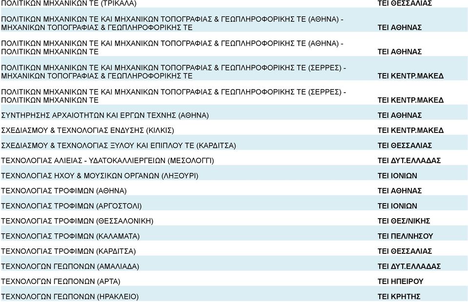 ΜΗΧΑΝΙΚΩΝ ΤΕ ΚΑΙ ΜΗΧΑΝΙΚΩΝ ΤΟΠΟΓΡΑΦΙΑΣ & ΓΕΩΠΛΗΡΟΦΟΡΙΚΗΣ ΤΕ (ΣΕΡΡΕΣ) ΠΟΛΙΤΙΚΩΝ ΜΗΧΑΝΙΚΩΝ ΤΕ ΣΥΝΤΗΡΗΣΗΣ ΑΡΧΑΙΟΤΗΤΩΝ ΚΑΙ ΕΡΓΩΝ ΤΕΧΝΗΣ (ΑΘΗΝΑ) ΣΧΕΔΙΑΣΜΟΥ & ΤΕΧΝΟΛΟΓΙΑΣ ΕΝΔΥΣΗΣ (ΚΙΛΚΙΣ) ΣΧΕΔΙΑΣΜΟΥ &