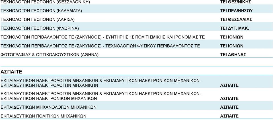 ΤΕΙ ΔΥΤ. ΜΑΚ.