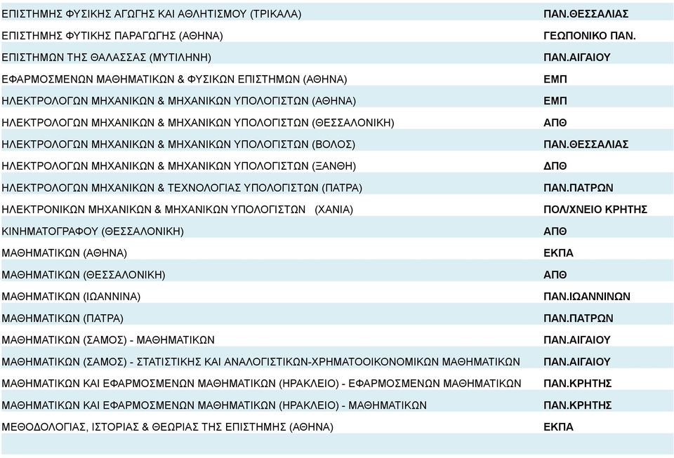 (ΞΑΝΘΗ) ΗΛΕΚΤΡΟΛΟΓΩΝ ΜΗΧΑΝΙΚΩΝ & ΤΕΧΝΟΛΟΓΙΑΣ ΥΠΟΛΟΓΙΣΤΩΝ (ΠΑΤΡΑ) ΗΛΕΚΤΡΟΝΙΚΩΝ ΜΗΧΑΝΙΚΩΝ & ΜΗΧΑΝΙΚΩΝ ΥΠΟΛΟΓΙΣΤΩΝ (ΧΑΝΙΑ) ΚΙΝΗΜΑΤΟΓΡΑΦΟΥ (ΘΕΣΣΑΛΟΝΙΚΗ) ΜΑΘΗΜΑΤΙΚΩΝ (ΑΘΗΝΑ) ΜΑΘΗΜΑΤΙΚΩΝ (ΘΕΣΣΑΛΟΝΙΚΗ)