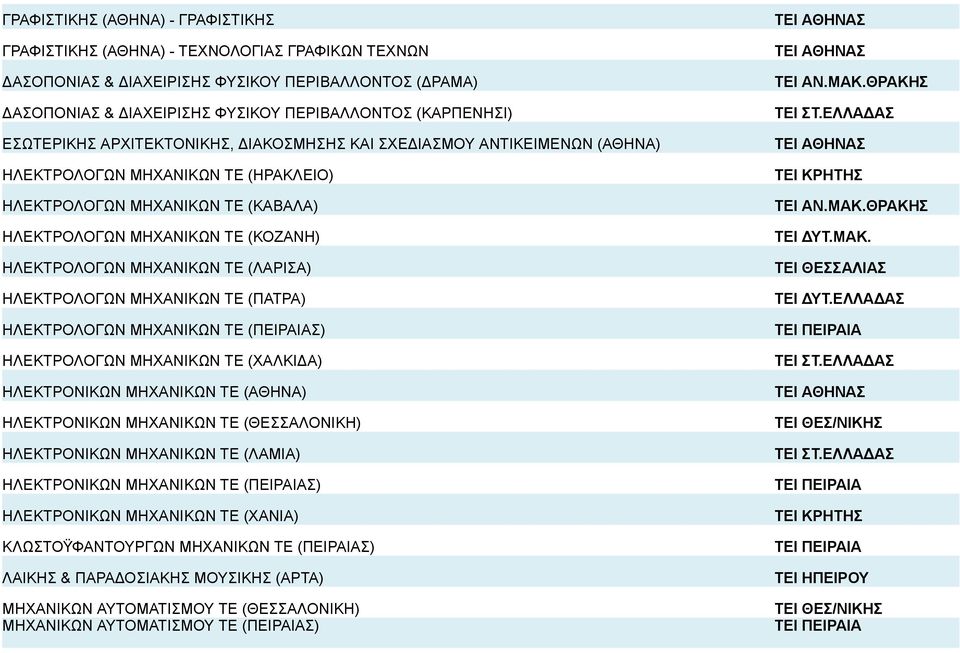 ΜΗΧΑΝΙΚΩΝ ΤΕ (ΛΑΡΙΣΑ) ΗΛΕΚΤΡΟΛΟΓΩΝ ΜΗΧΑΝΙΚΩΝ ΤΕ (ΠΑΤΡΑ) ΗΛΕΚΤΡΟΛΟΓΩΝ ΜΗΧΑΝΙΚΩΝ ΤΕ (ΠΕΙΡΑΙΑΣ) ΗΛΕΚΤΡΟΛΟΓΩΝ ΜΗΧΑΝΙΚΩΝ ΤΕ (ΧΑΛΚΙΔΑ) ΗΛΕΚΤΡΟΝΙΚΩΝ ΜΗΧΑΝΙΚΩΝ ΤΕ (ΑΘΗΝΑ) ΗΛΕΚΤΡΟΝΙΚΩΝ ΜΗΧΑΝΙΚΩΝ ΤΕ