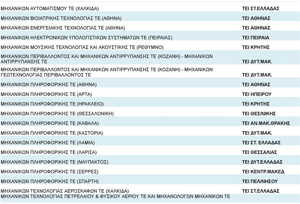 (ΚΟΖΑΝΗ) ΜΗΧΑΝΙΚΩΝ ΓΕΩΤΕΧΝΟΛΟΓΙΑΣ ΠΕΡΙΒΑΛΛΟΝΤΟΣ ΤΕ ΜΗΧΑΝΙΚΩΝ ΠΛΗΡΟΦΟΡΙΚΗΣ ΤΕ (ΑΘΗΝΑ) ΜΗΧΑΝΙΚΩΝ ΠΛΗΡΟΦΟΡΙΚΗΣ ΤΕ (ΑΡΤΑ) ΜΗΧΑΝΙΚΩΝ ΠΛΗΡΟΦΟΡΙΚΗΣ ΤΕ (ΗΡΑΚΛΕΙΟ) ΜΗΧΑΝΙΚΩΝ ΠΛΗΡΟΦΟΡΙΚΗΣ ΤΕ (ΘΕΣΣΑΛΟΝΙΚΗ)