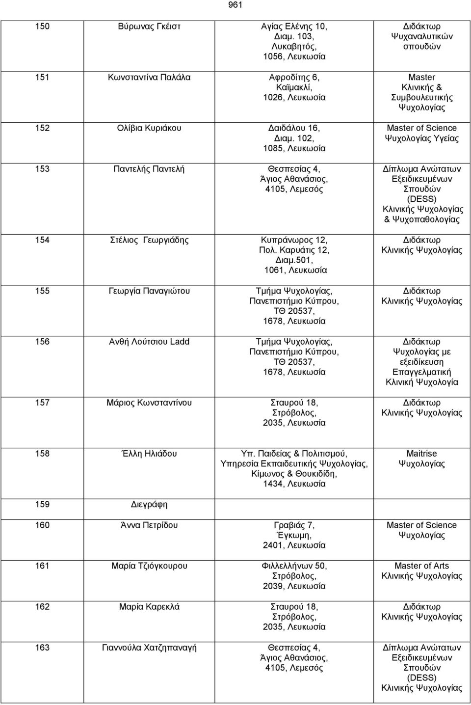 501, 1061, Λευκωσία 155 Γεωργία Παναγιώτου Τμήμα, Πανεπιστήμιο Κύπρου, ΤΘ 20537, 1678, Λευκωσία 156 Ανθή Λούτσιου Ladd Τμήμα, Πανεπιστήμιο Κύπρου, ΤΘ 20537, 1678, Λευκωσία 157 Μάριος Κωνσταντίνου