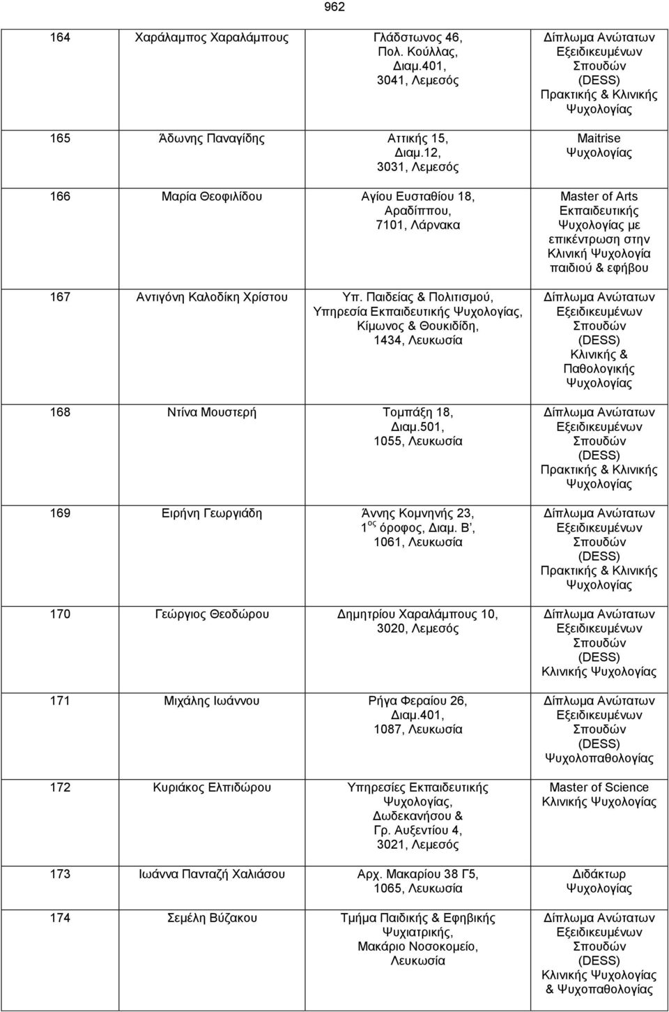 Παιδείας & Πολιτισμού, Υπηρεσία Εκπαιδευτικής, Κίμωνος & Θουκιδίδη, 1434, Λευκωσία 168 Ντίνα Μουστερή Τομπάξη 18, Διαμ.501, 1055, Λευκωσία 169 Ειρήνη Γεωργιάδη Άννης Κομνηνής 23, 1 ος όροφος, Διαμ.