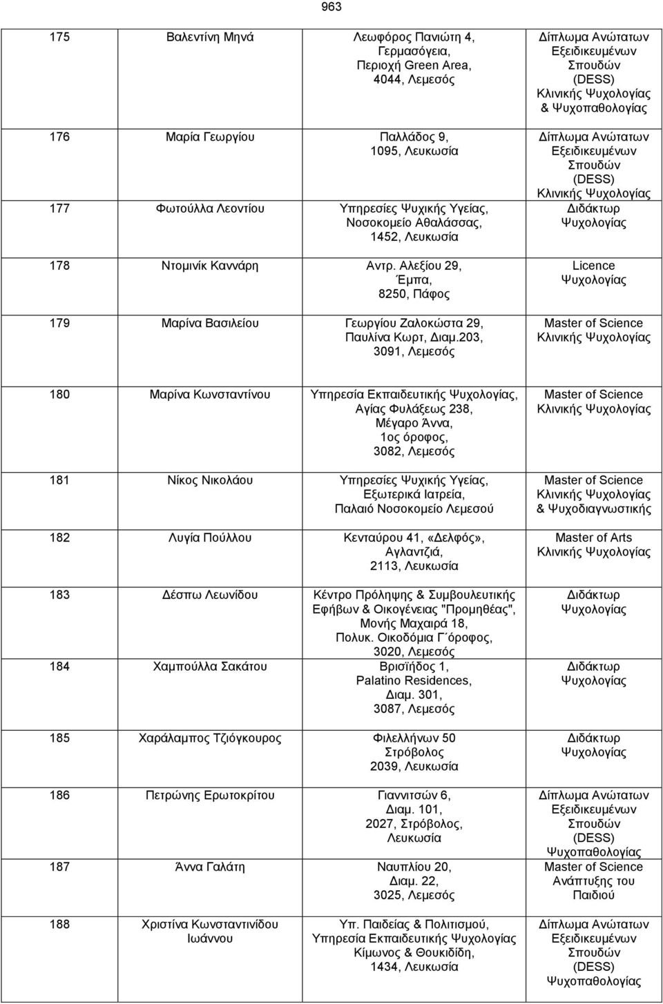 203, 3091, Λεμεσός Εξειδικευμένων (DESS) & Ψυχοπαθολογίας Εξειδικευμένων (DESS) Licence Μaster of Science 180 Μαρίνα Κωνσταντίνου Υπηρεσία Εκπαιδευτικής, Αγίας Φυλάξεως 238, Μέγαρο Άννα, 1ος όροφος,