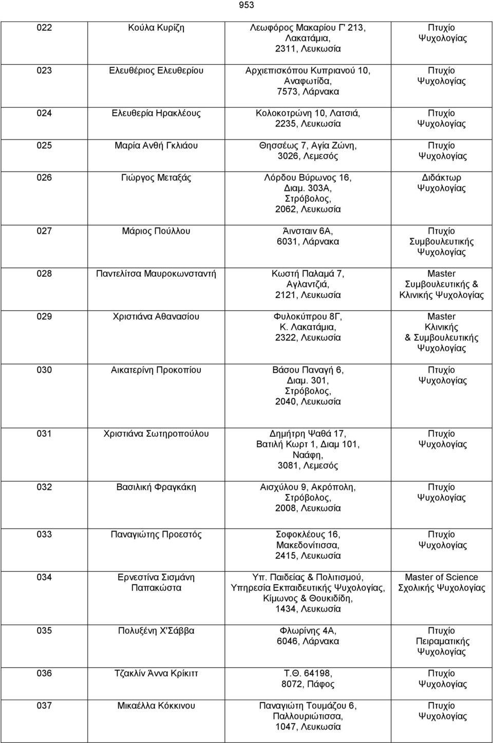 303Α, 2062, Λευκωσία 027 Μάριος Πούλλου Άινσταιν 6Α, 6031, Λάρνακα 028 Παντελίτσα Μαυροκωνσταντή Κωστή Παλαμά 7, Αγλαντζιά, 2121, Λευκωσία 029 Χριστιάνα Αθανασίου Φυλοκύπρου 8Γ, Κ.