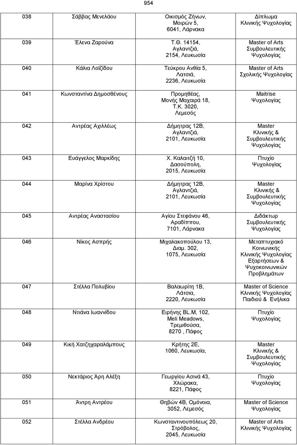 Καλαιτζή 10, Δασούπολη, 2015, Λευκωσία 044 Μαρίνα Χρίστου Δήμητρας 12B, Αγλαντζιά, 2101, Λευκωσία 045 Αντρέας Αναστασίου Αγίου Στεφάνου 46, Αραδίππου, 7101, Λάρνακα 046 Νίκος Ασπρής Μιχαλακοπούλου