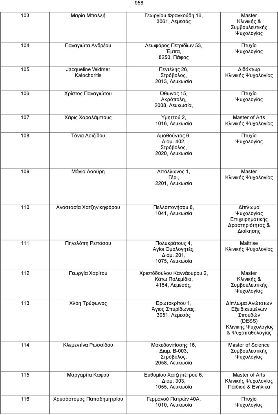 402, 2020, Λευκωσία 109 Μάγια Λαούρη Απόλλωνος 1, Γέρι, 2201, Λευκωσία 110 Αναστασία Χατζηνικηφόρου Πελλοπονήσου 8, 1041, Λευκωσία 111 Πηνελόπη Ρεπάσου Πολυκράτους 4, Αγίοι Ομολογητές, Διαμ.