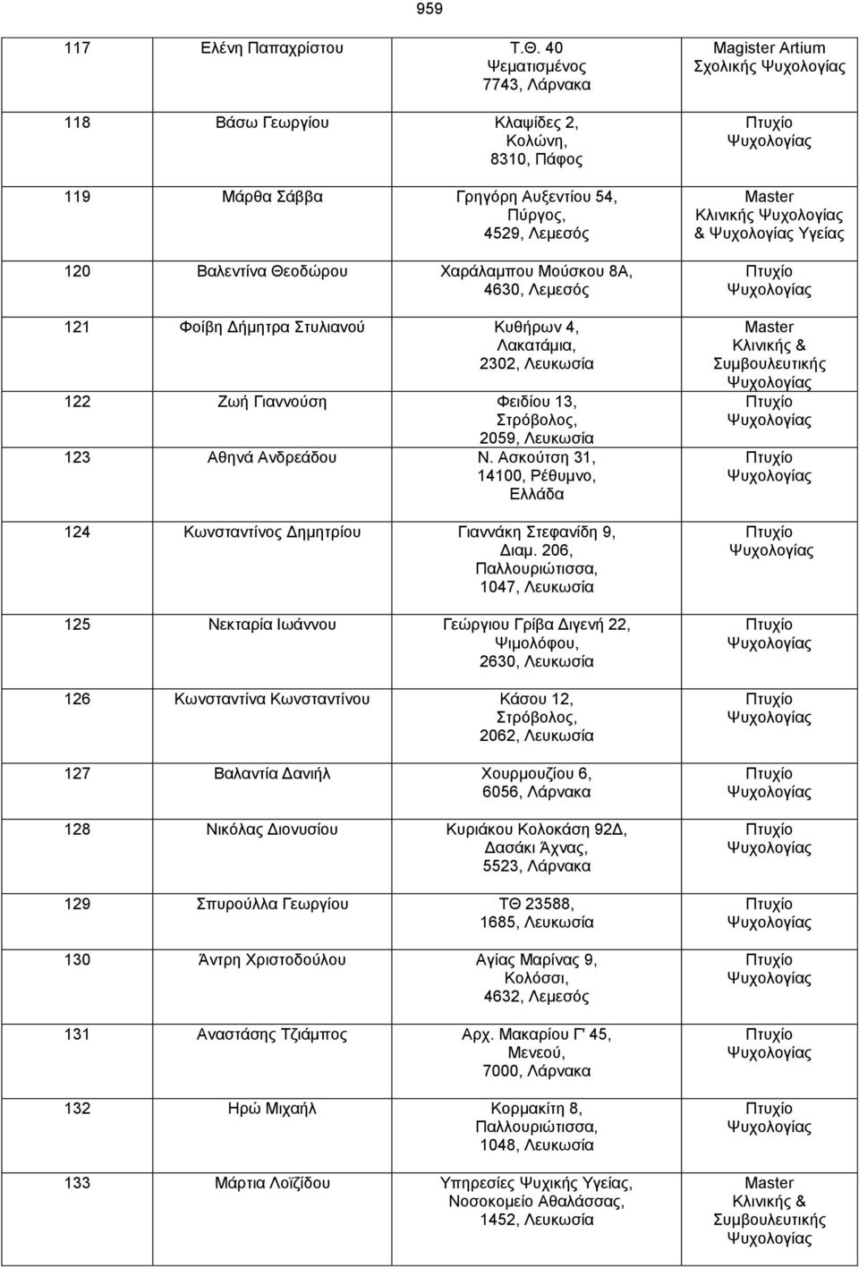 121 Φοίβη Δήμητρα Στυλιανού Κυθήρων 4, Λακατάμια, 2302, Λευκωσία 122 Ζωή Γιαννούση Φειδίου 13, 2059, Λευκωσία 123 Αθηνά Ανδρεάδου Ν.