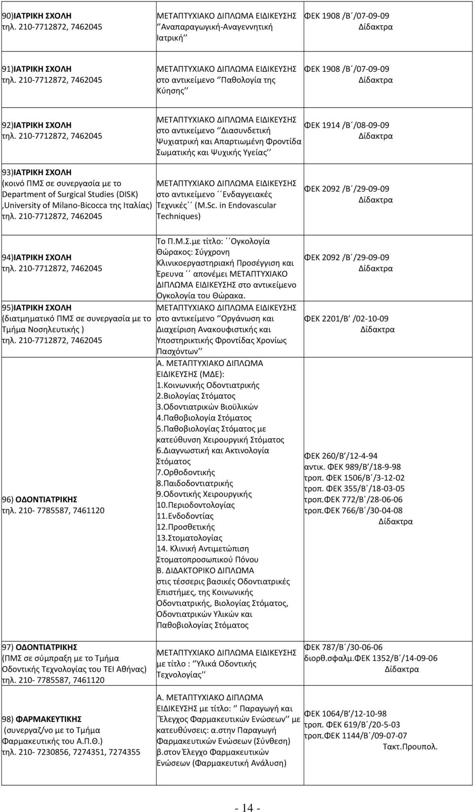 210 7712872, 7462045 ΦΕΚ 1914 /Β /08 09 09 στο αντικείμενο Διασυνδετική Ψυχιατρική και Απαρτιωμένη Φροντίδα Σωματικής και Ψυχικής Υγείας 93)ΙΑΤΡΙΚΗ ΣΧΟΛΗ (κοινό ΠΜΣ σε συνεργασία με το Department of