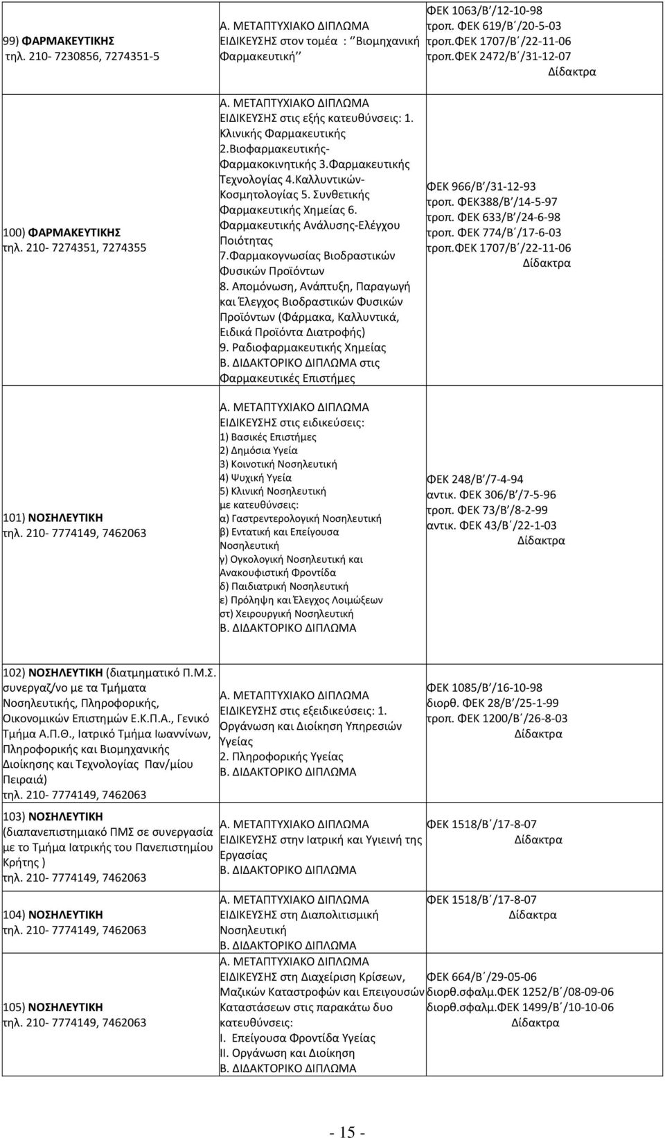 Βιοφαρμακευτικής Φαρμακοκινητικής 3.Φαρμακευτικής Τεχνολογίας 4.Καλλυντικών Κοσμητολογίας 5. Συνθετικής Φαρμακευτικής Χημείας 6. Φαρμακευτικής Ανάλυσης Ελέγχου Ποιότητας 7.