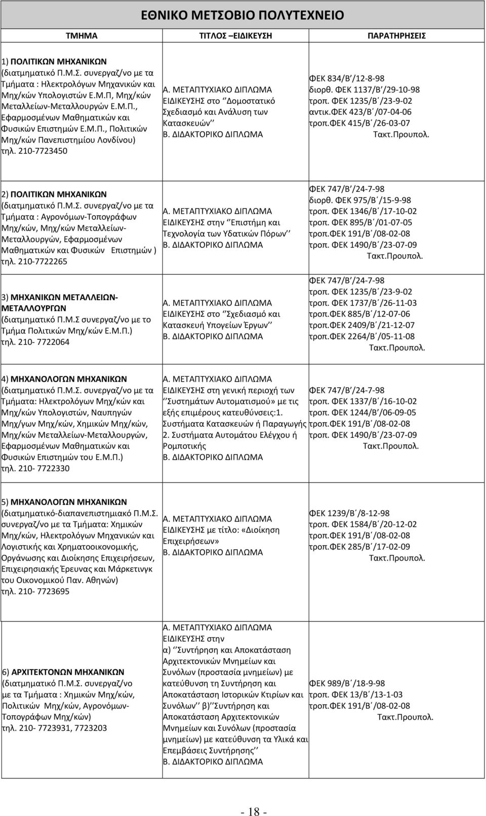 210 7723450 ΕΙΔΙΚΕΥΣΗΣ στο Δομοστατικό Σχεδιασμό και Ανάλυση των Κατασκευών ΦΕΚ 834/Β /12 8 98 διορθ. ΦΕΚ 1137/Β /29 10 98 τροπ. ΦΕΚ 1235/Β /23 9 02 αντικ.φεκ 423/Β /07 04 06 τροπ.
