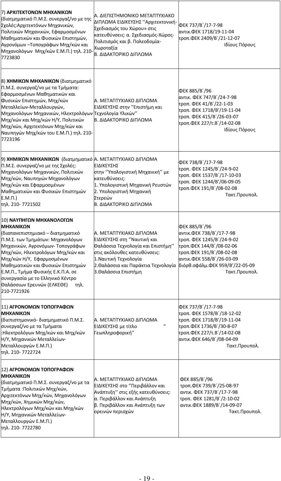 ΔΙΕΠΙΣΤΗΜΟΝΙΚΟ ΜΕΤΑΠΤΥΧΙΑΚΟ ΔΙΠΛΩΜΑ ΕΙΔΙΚΕΥΣΗΣ Αρχιτεκτονική Σχεδιασμός του Χώρου» στις κατευθύνσεις: α. Σχεδιασμός Χώρος Πολιτισμός και β. Πολεοδομία Χωροταξία ΦΕΚ 737/Β /17 7 98 αντικ.