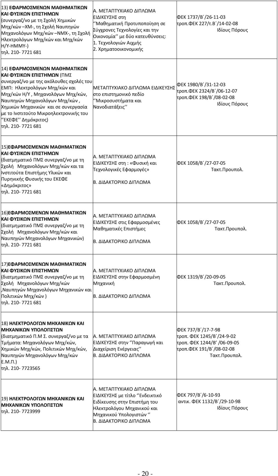 Β /14 02 08 Ιδίους Πόρους 14) ΕΦΑΡΜΟΣΜΕΝΩΝ ΜΑΘΗΜΑΤΙΚΩΝ ΚΑΙ ΦΥΣΙΚΩΝ ΕΠΙΣΤΗΜΩΝ (ΠΜΣ συνεργαζ/νο με της ακόλουθες σχολές του ΕΜΠ: Ηλεκτρολόγων Μηχ/κών και Μηχ/κών Η/Υ, Μηχανολόγων Μηχ/κών, Ναυπηγών