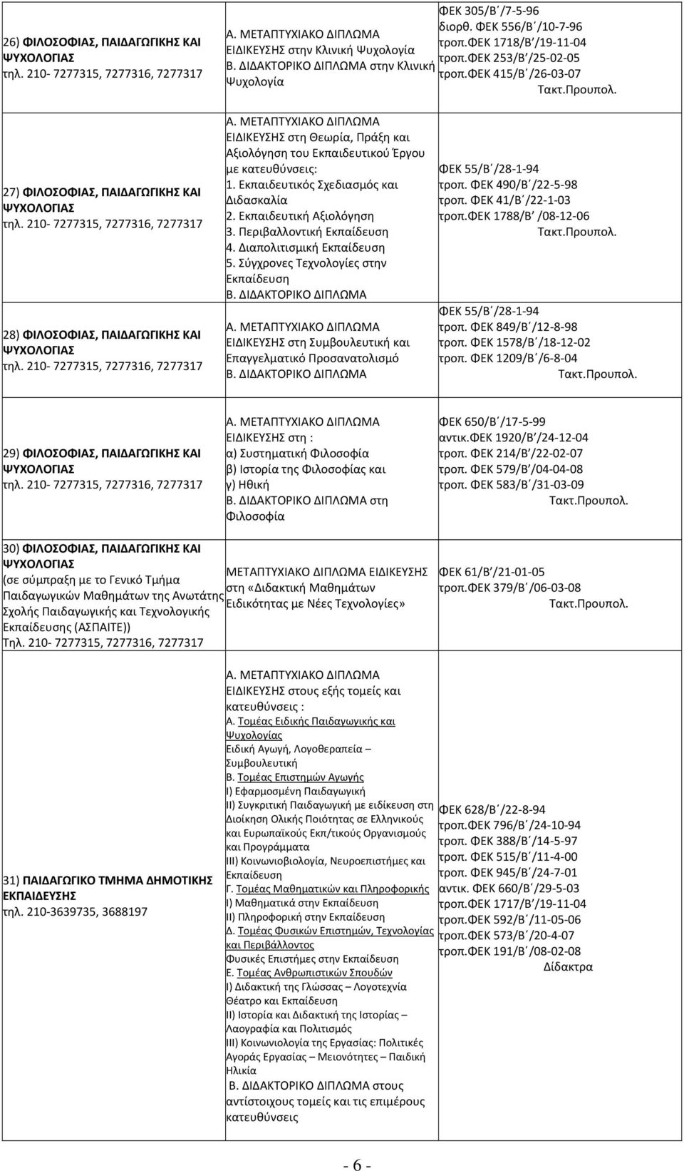 210 7277315, 7277316, 7277317 ΕΙΔΙΚΕΥΣΗΣ στη Θεωρία, Πράξη και Αξιολόγηση του Εκπαιδευτικού Έργου με κατευθύνσεις: 1. Εκπαιδευτικός Σχεδιασμός και Διδασκαλία 2. Εκπαιδευτική Αξιολόγηση 3.