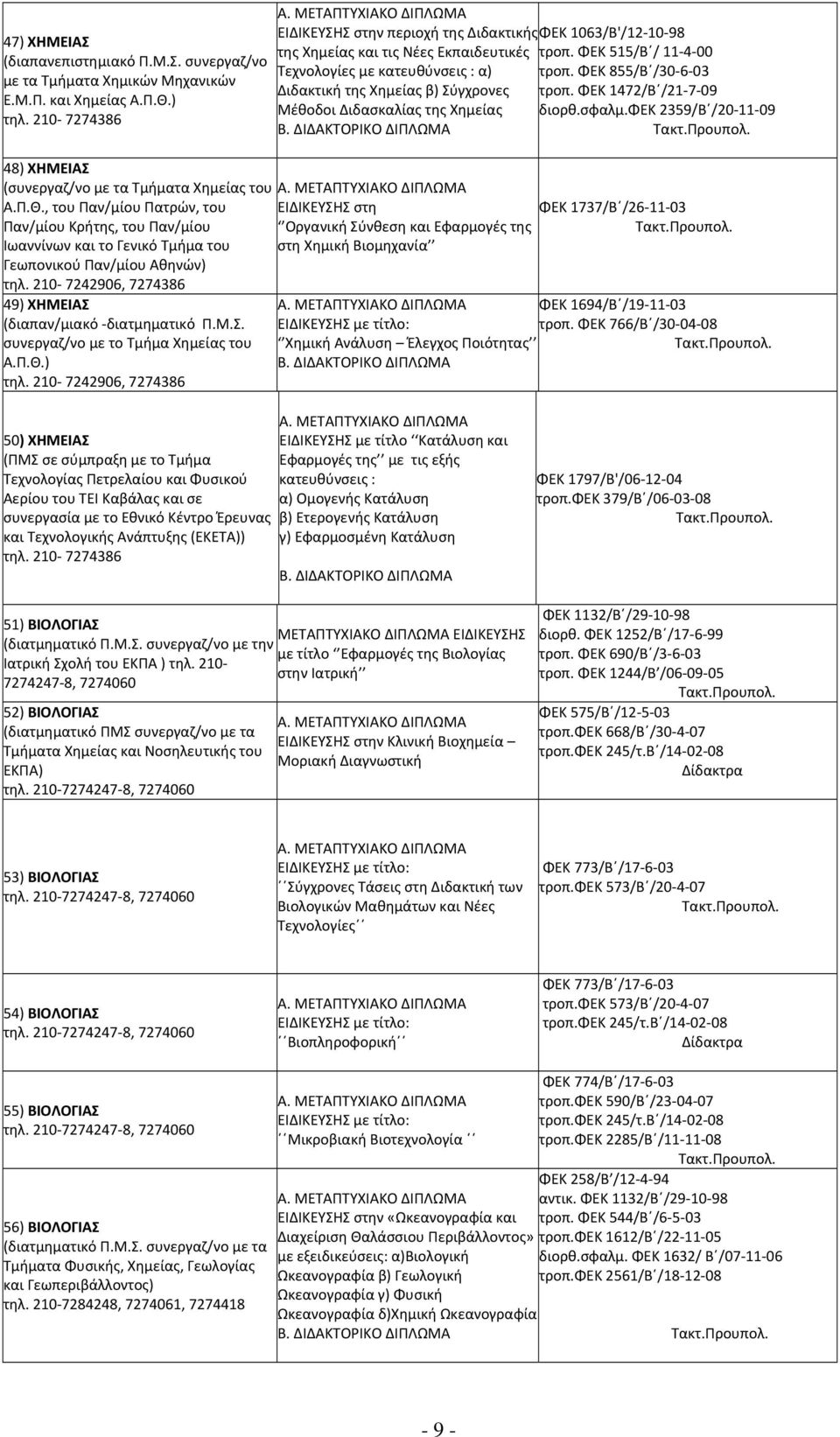 1063/Β'/12 10 98 τροπ. ΦΕΚ 515/Β / 11 4 00 τροπ. ΦΕΚ 855/Β /30 6 03 τροπ. ΦΕΚ 1472/Β /21 7 09 διορθ.σφαλμ.φεκ 2359/Β /20 11 09 48) ΧΗΜΕΙΑΣ (συνεργαζ/νο με τα Τμήματα Χημείας του Α.Π.Θ.