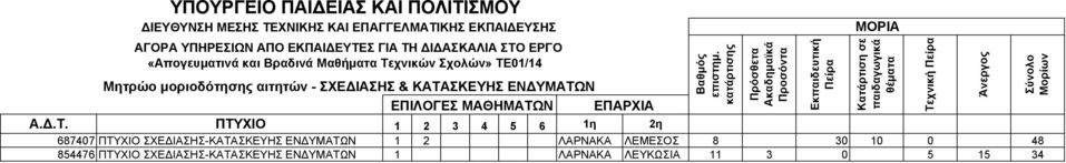ΛΑΡΝΑΚΑ ΛΕΜΕΣΟΣ 8 30 10 0 48 854476 ΠΤΥΧΙΟ ΣΧΕ