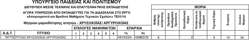 ΠΤΥΧΙΟ ΧΡΥΣΟΧΟΪΑΣ/ ΑΡΓΥΡΟΧΟΪΑΣ 1