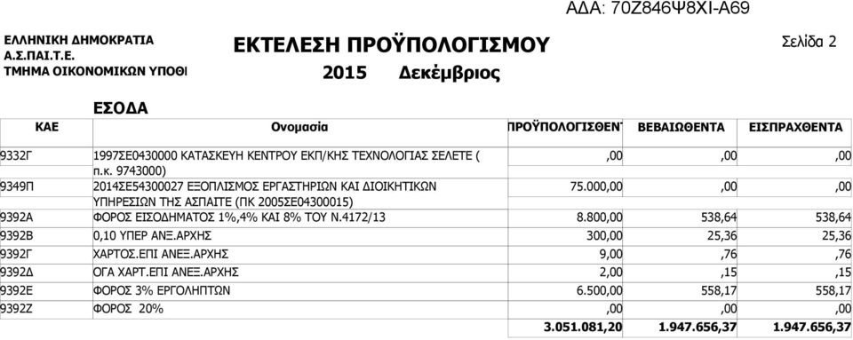 9743000) 2014ΣΕ54300027 ΕΞΟΠΛΙΣΜΟΣ ΕΡΓΑΣΤΗΡΙΩΝ ΚΑΙ ΔΙΟΙΚΗΤΙΚΩΝ ΥΠΗΡΕΣΙΩΝ ΤΗΣ ΑΣΠΑΙΤΕ (ΠΚ 2005ΣΕ04300015) ΦΟΡΟΣ ΕΙΣΟΔΗΜΑΤΟΣ 1%,4% ΚΑΙ 8%