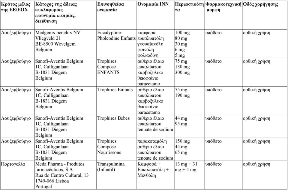 entis 1C, Culliganlaan B-1831 Diegem entis 1C, Culliganlaan B-1831 Diegem Πορτογαλία Meda Pharma - Produtos farmacêuticos, S.A.