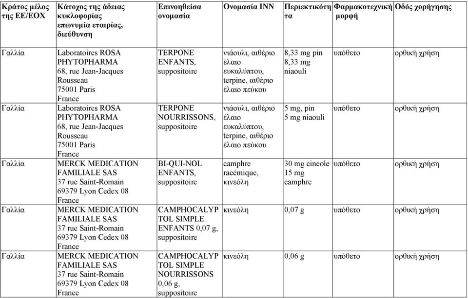 Lyon Cedex 08 TERPONE TERPONE BI-QUI-NOL CAMPHOCALYP TOL SIMPLE ENFANTS 0,07 g, CAMPHOCALYP TOL SIMPLE NOURRISSONS 0,06 g, νιάουλι, αιθέριο έλαιο, terpine, αιθέριο έλαιο πεύκου