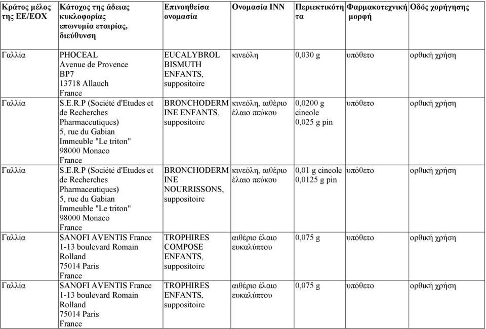 cherches Pharmaceutiques) 5, rue du Gabian Immeuble "Le triton" 98000 Monaco S.E.R.