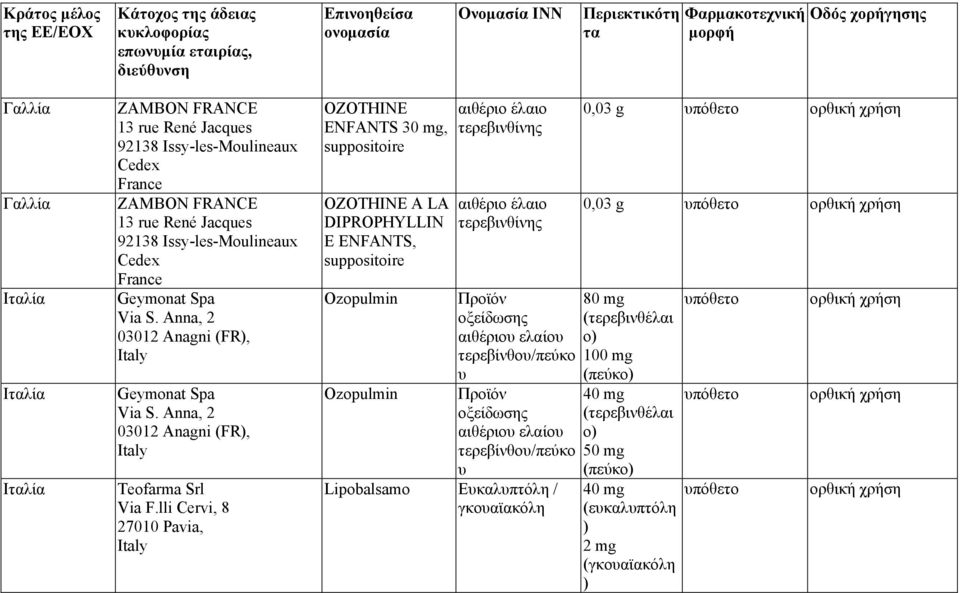 lli Cervi, 8 27010 Pavia, Italy OZOTHINE ENFANTS 30 mg, OZOTHINE A LA DIPROPHYLLIN E Ozopulmin Ozopulmin τερεβινθίνης τερεβινθίνης Προϊόν οξείδωσης αιθέριου ελαίου